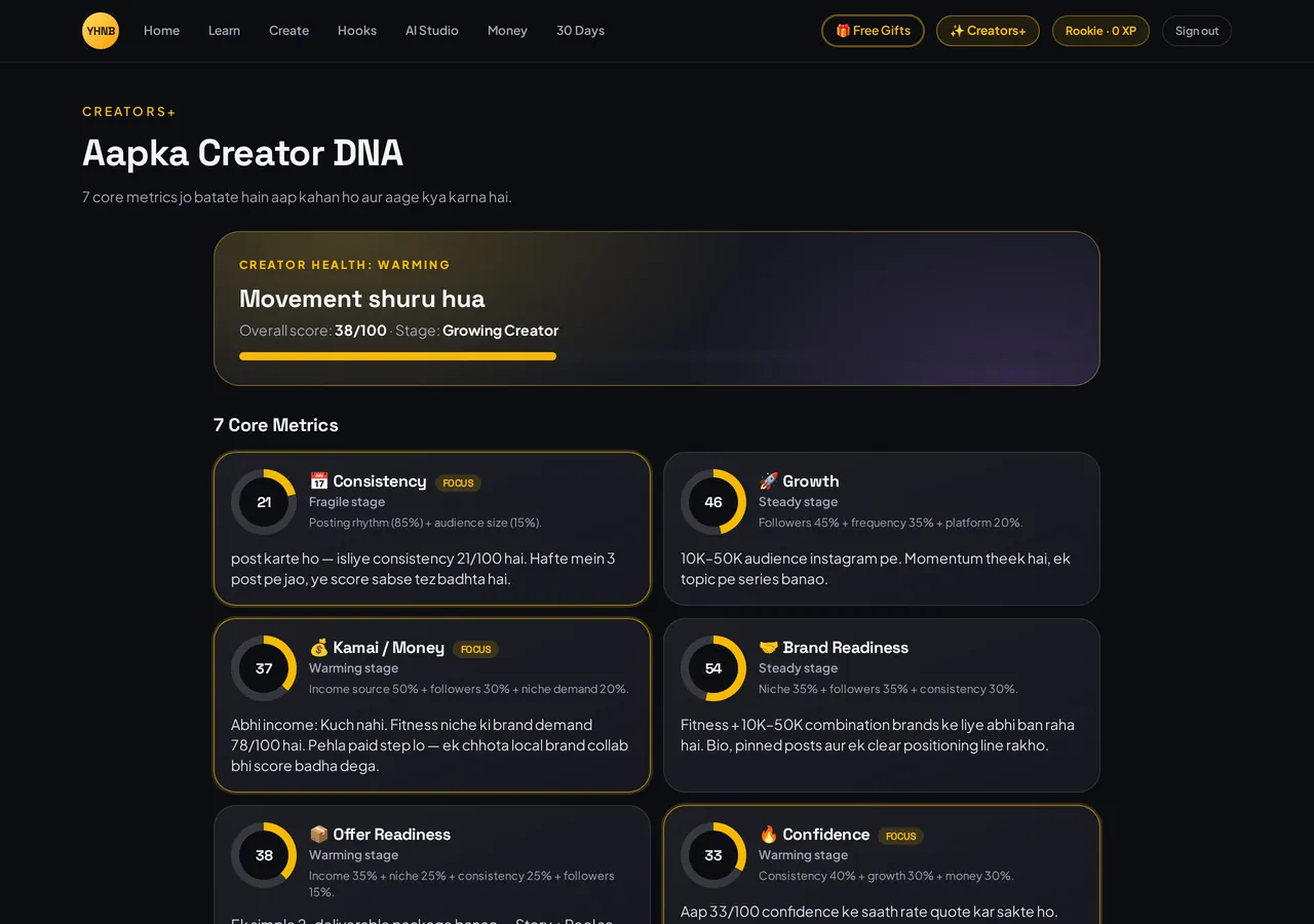 Creator DNA — 7 core metrics — YHNB Creators+ product screenshot